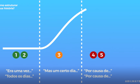 Storytelling, una historia al servicio de un mensaje